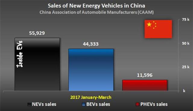 2025電動車銷量目標700萬 工信部扶持國內車企